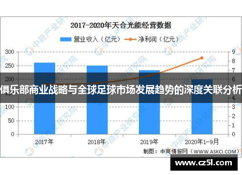 俱乐部商业战略与全球足球市场发展趋势的深度关联分析