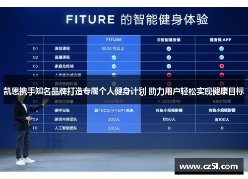 凯恩携手知名品牌打造专属个人健身计划 助力用户轻松实现健康目标