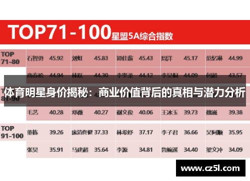 体育明星身价揭秘：商业价值背后的真相与潜力分析