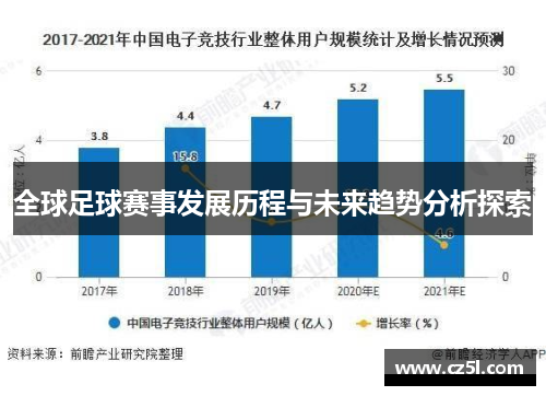 全球足球赛事发展历程与未来趋势分析探索
