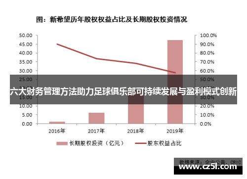 六大财务管理方法助力足球俱乐部可持续发展与盈利模式创新