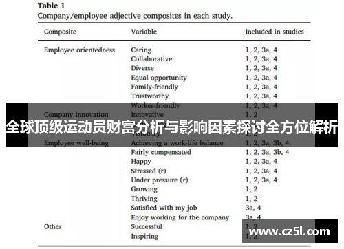 全球顶级运动员财富分析与影响因素探讨全方位解析