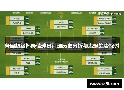 各国超级杯最佳球员评选历史分析与表现趋势探讨