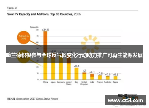 哈兰德积极参与全球反气候变化行动助力推广可再生能源发展
