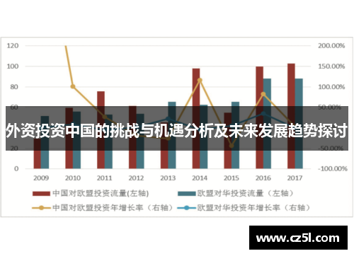 外资投资中国的挑战与机遇分析及未来发展趋势探讨