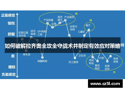 如何破解拉齐奥全攻全守战术并制定有效应对策略