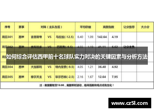 如何综合评估西甲前十名球队实力对决的关键因素与分析方法