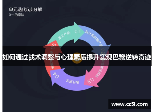 如何通过战术调整与心理素质提升实现巴黎逆转奇迹 如何通过战术调整与心理素质提升实现巴黎逆转奇迹