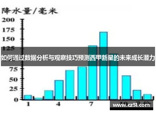 如何通过数据分析与观察技巧预测西甲新星的未来成长潜力